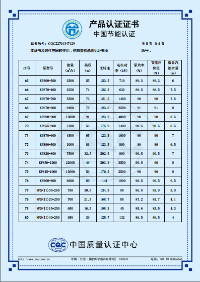 KPS系列節能產品認證證書（中文版）