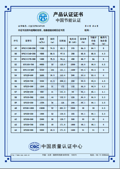 KPS系列節能產品認證證書（中文版）